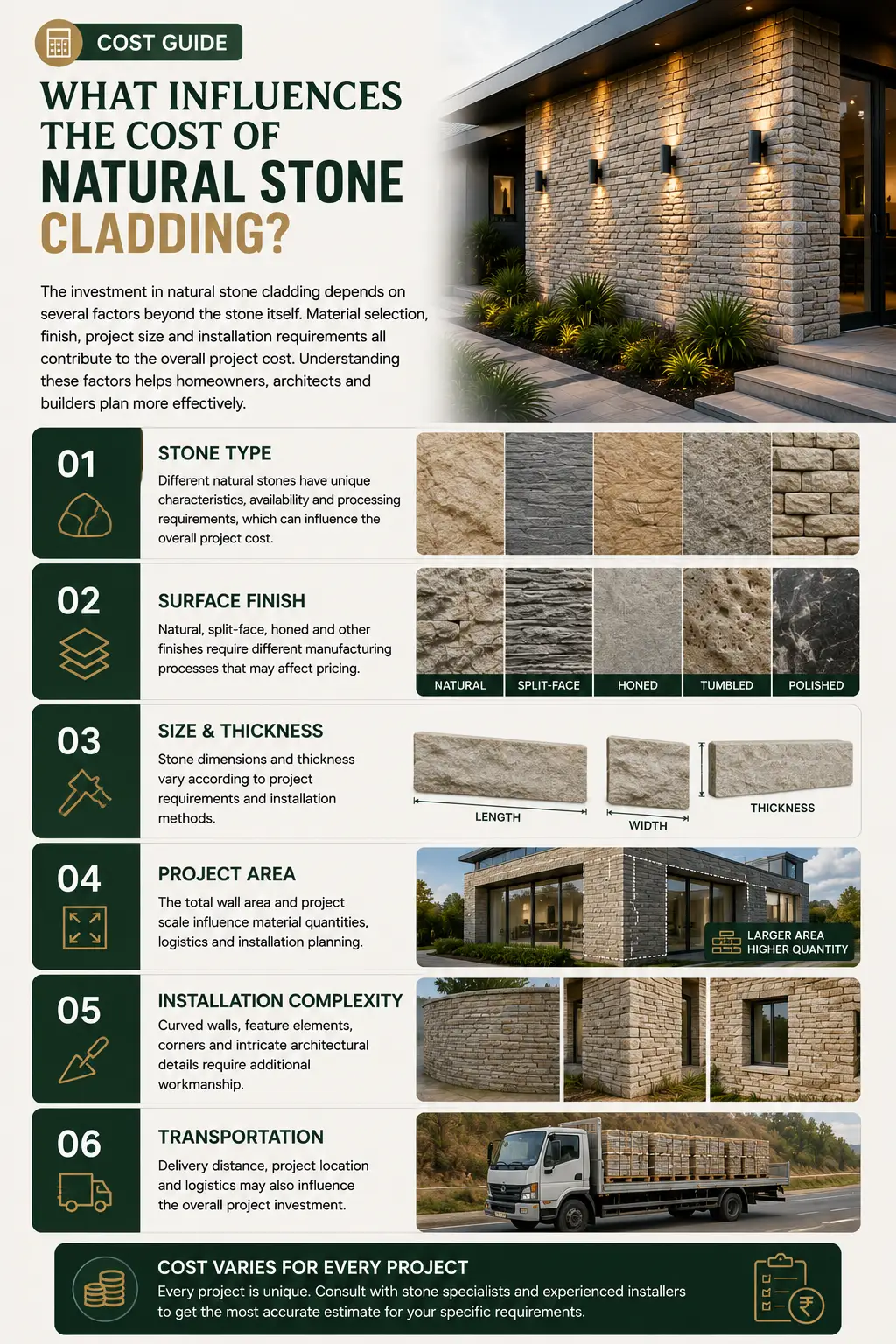 Natural stone cladding cost guide showing stone type, finish, size, project area, installation and transportation factors