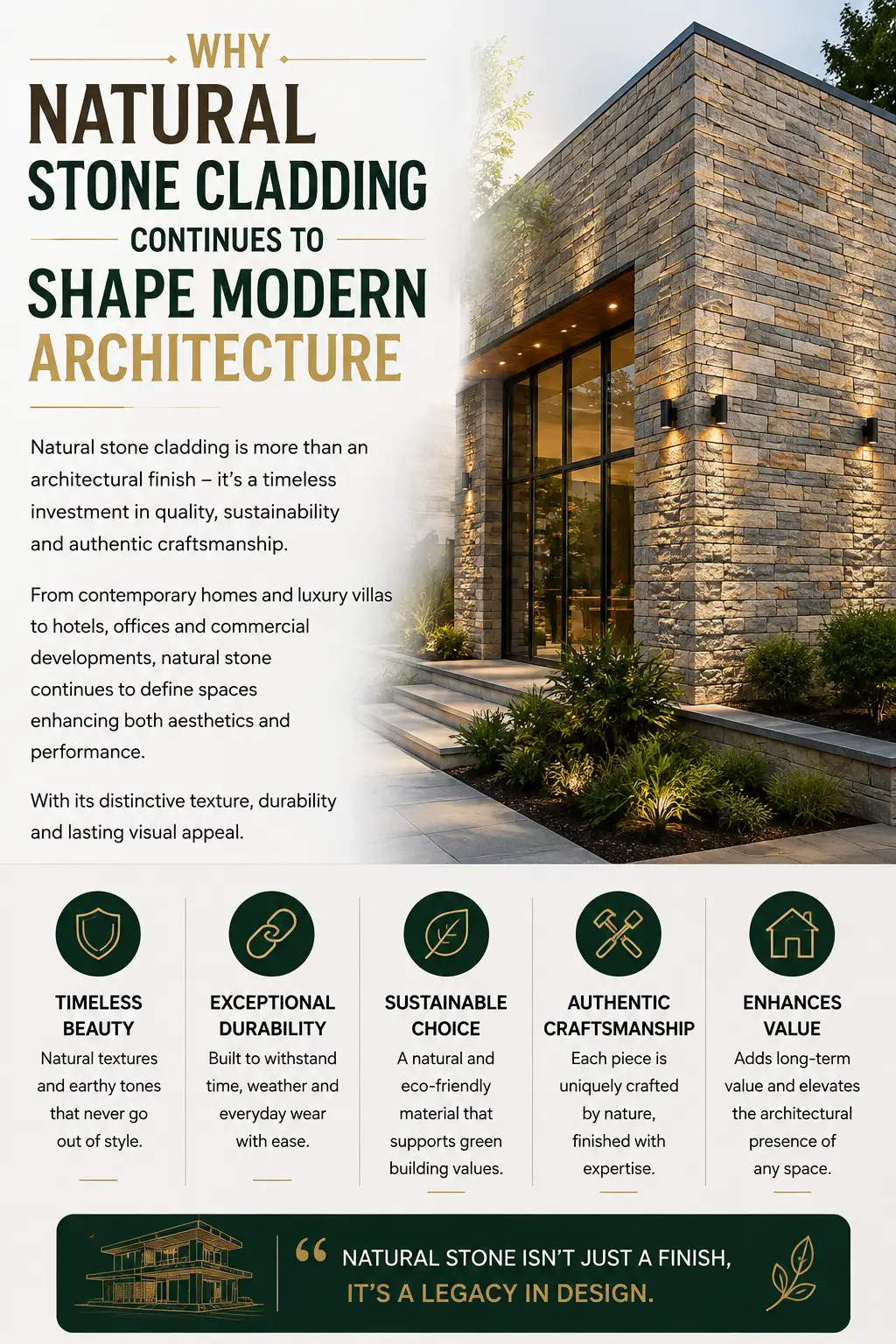 Modern architecture featuring natural stone cladding on a contemporary building